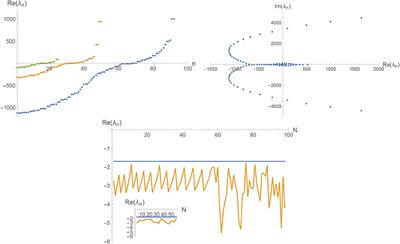 On Characterizing the Quantum Geometry Underlying Asymptotic Safety